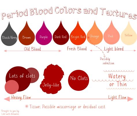 What Your Period Blood Consistency Says About Your Health