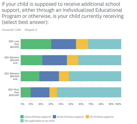 Survey Shows Big Remote Learning Gaps For Low Income And Special Needs