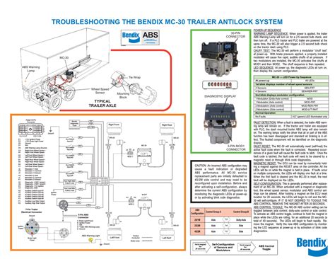 Wiring Diagram For Trailer Abs Wiring Digital And Schematic