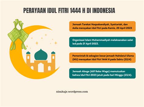 Unik Perayaan Hari Raya Idul Fitri 1444 H Di Indonesia Dimulai Dari