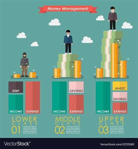 Money Management Three Social Class Infographic Vector Image