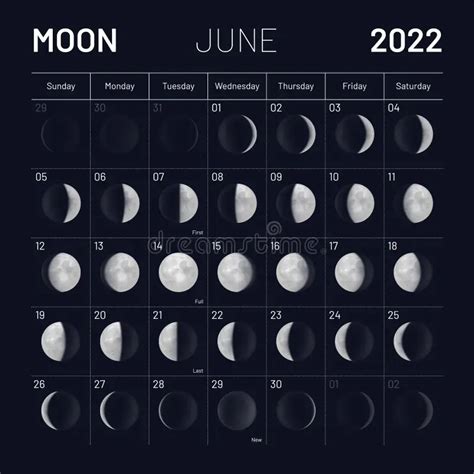 Calendario De Lunas Llenas 2022