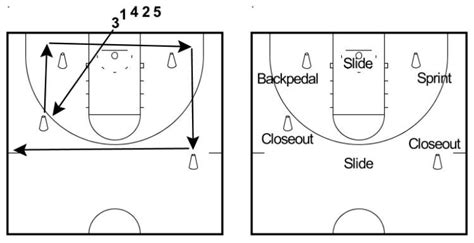 5 Basketball Defense Drills To Lock Down Any Opponent