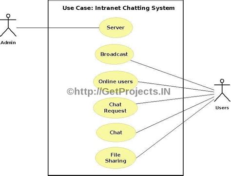 Calculate and draw custom venn diagrams. GetProjects.IN: Free Synopsis / Abstract: Intranet ...