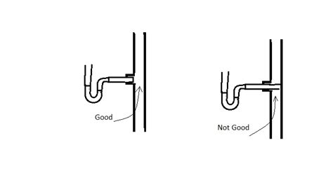 (at some point the dishwasher we run the garbage disposal, dishwasher, or just run the water and both sides of the sink end up filling up. New sink won't drain