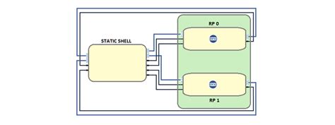 Kria K26 Som Dfx Example Hardware Design — Kria Som Dfx Examples 10