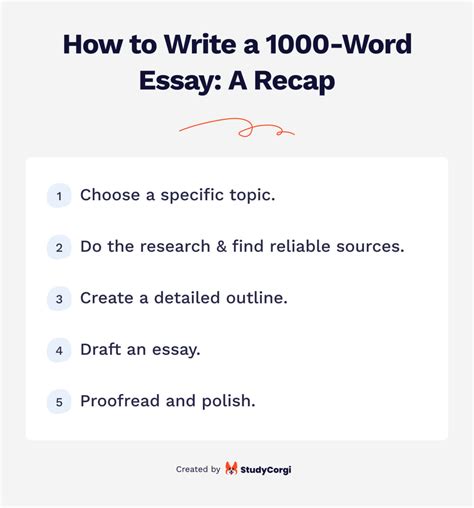 How To Write A 1000 Word Essay And How Many Pages Is It Tips And Free
