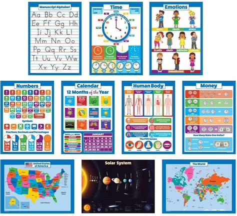 A4 Size Laminated Educational Wallchart For Kids Set 10 Pcs Shopee Images