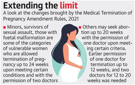 the medical termination of pregnancy amendment rules 2021 optimize ias