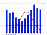 Iceland climate: Average Temperature, weather by month, Iceland weather ...