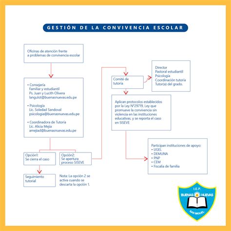 Mapa Conceptual Convivencia Escolar En Ministerio De Educacion Porn Sex Picture