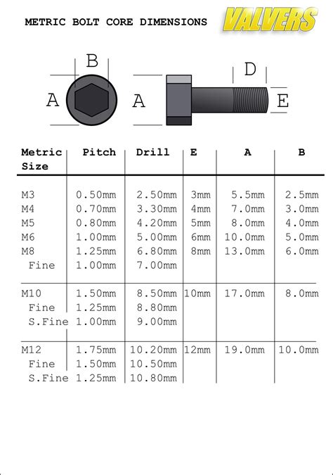 Metric Standard Bolt Sizes Chart
