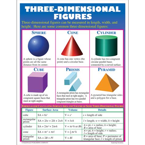 Exploring Geometry Poster Set Tcrp205 Teacher Created Resources