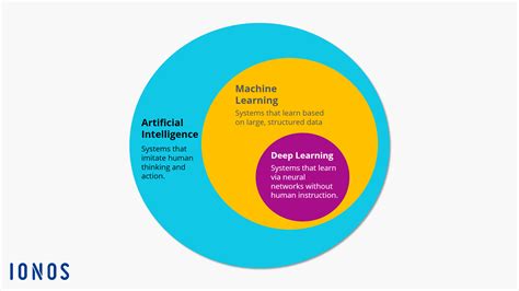 Deep Learning Vs Machine Learning Whats The Difference Ionos