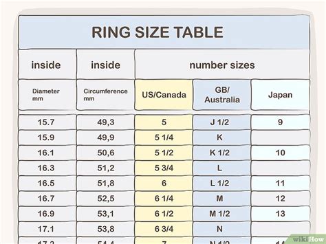 Die Ringgröße Bestimmen Wikihow