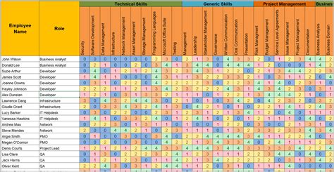 Skill Matrix Excel Template