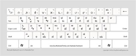 5 Free Kannada Keyboard Layouts To Download ಕನ್ನಡ ಕೀಬೋರ್ಡ್