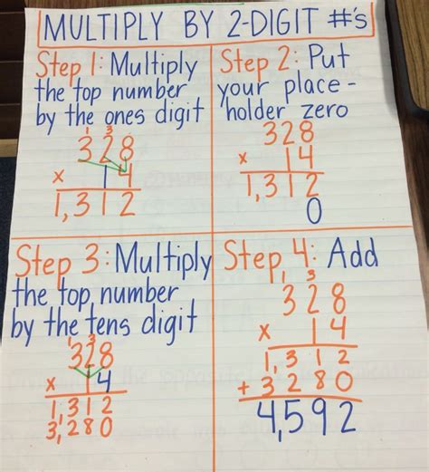 Use the game screen to test your problem solving strategies! Multiplying by 2-digit numbers anchor chart, standard ...
