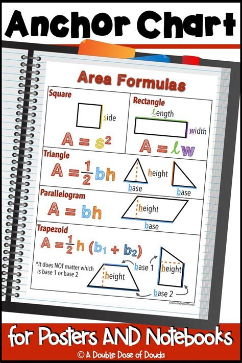 This Anchor Chart For Area Will Help Your Middle School Math Students