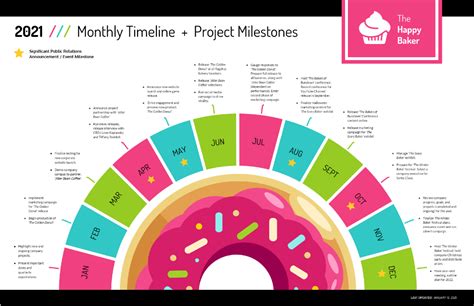 Creative Timeline Infographic Timeline Infographic Timeline Project