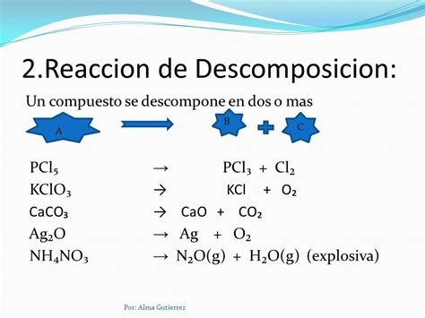 Reacciones QuÍmicas