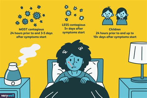 Flu symptoms and how long do they last? How Long Is the Flu Contagious?