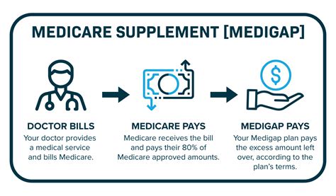 Best Medicare Supplement Plans 2023 Top 3 Reasons Why Finding The Best