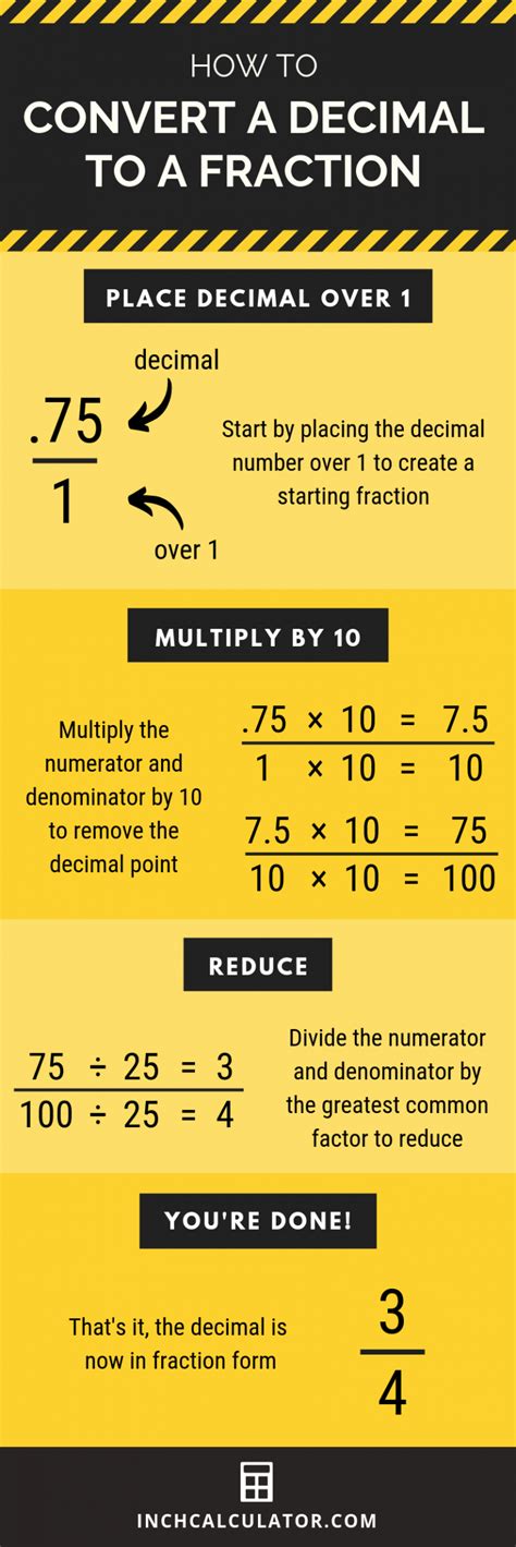 Decimal To Fraction Calculator Inch Calculator Studying Math