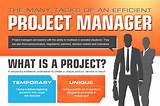 Brandeis University Project Management