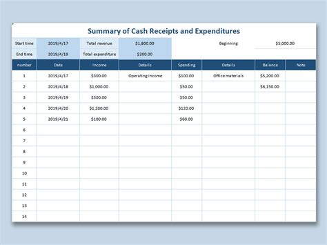 Excel Of Cash Receipts And Expendituresxlsx Wps Free Templates