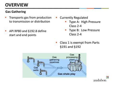 Phmsa Final Rule Gas Gathering Line Regulation