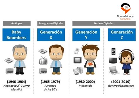 Diariamente Convivimos Con Distintas ‪‎generaciones‬ Lo Cual Nos