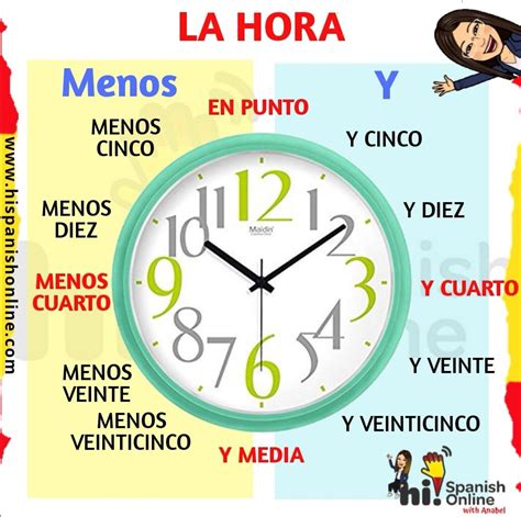 Private Online Spanish Lessons La Hora En Español ¿qué Hora Es