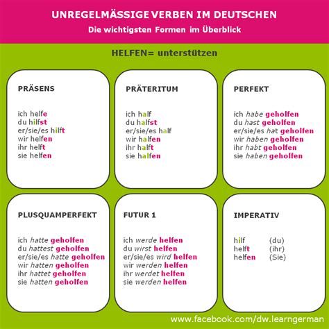 Konjugationen Dw Learn German Learn German German Grammar