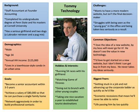 Check spelling or type a new query. How to Create a Concrete Buyer Persona (with Templates ...