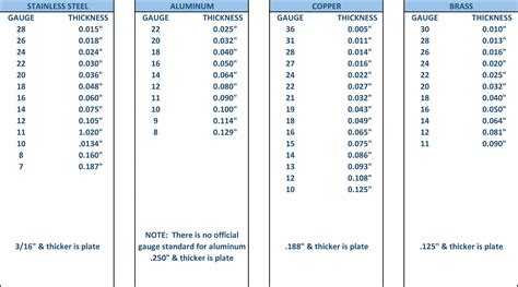 Aluminum Plate Sizes Chart Best Picture Of Chart Anyimage Org