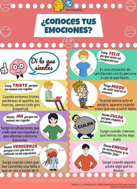 Emociones Infografia Images