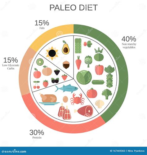 Eating Healthy Pie Chart Telegraph