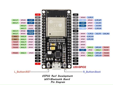 Esp32 Dimensions Microcontrollers Iot Wifi Vrogue