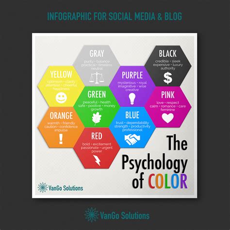 Psychology Of Color Infographic Behance