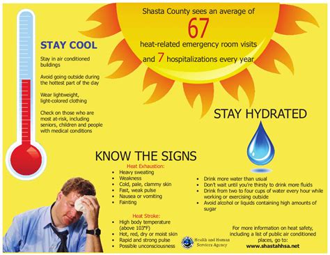 Extreme Heat Safety Poster