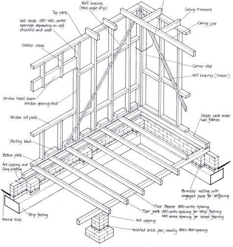 Residential Structures The Basics Framing Construction Home