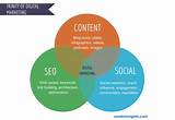 Photos of Seo And Social Media Management