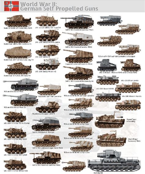 German Spg Of Ww Ii Tanks Military Wwii Vehicles Army Vehicles
