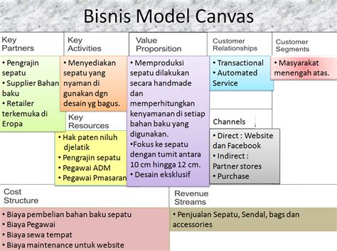 We did not find results for: Contoh Inovasi Model Bisnis - Top 10 Work at Home Jobs