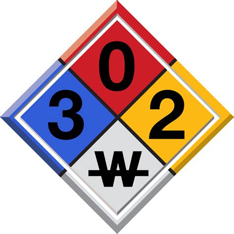 Hazmat Logos