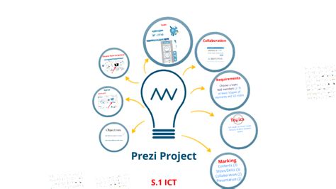 Prezi Project By Mk Wong