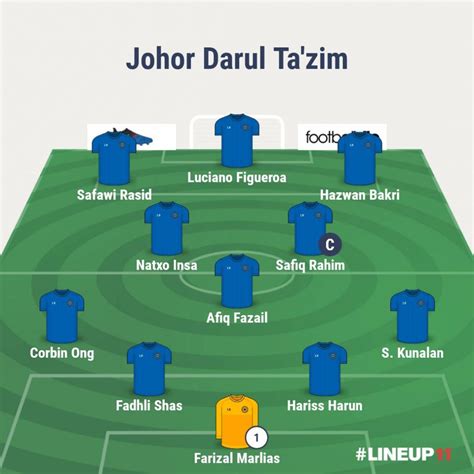 The 2018 s.league season is tampines rovers's 23rd season at the top level of singapore football and 73rd year in existence as a football club. Tampines Rovers Line up vs JDT - Sportivo