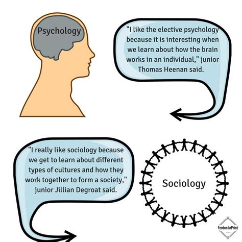 The Differences And Similarities Between Psychology And Sociology Fenton Inprint Online