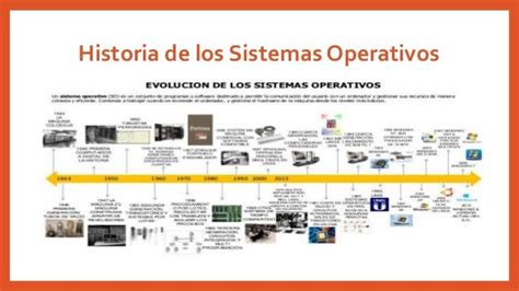 Historia Del Sistema Operativo